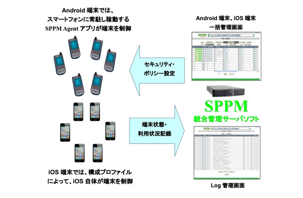 SPPMの概要