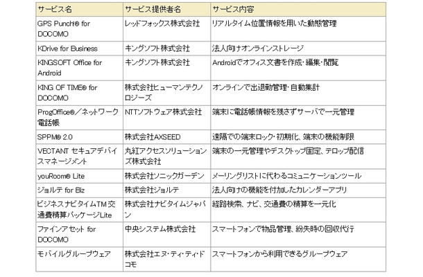 「ビジネスプラス」提供サービス一覧