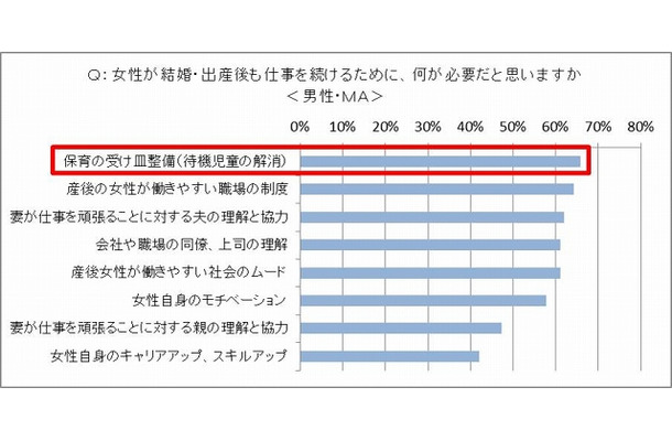 女性が結婚・出産後も仕事を続けるために必要なこと（男性）