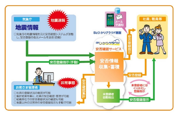 サービスイメージ