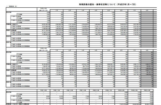 警察庁による発表（一部）