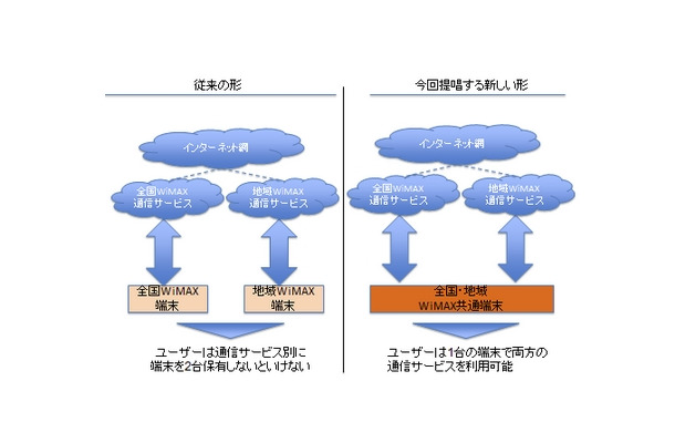 新旧システムの比較