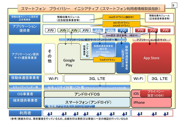 スマートフォン プライバシー イニシアティブ（スマートフォン利用者情報取扱指針）（概要資料より）