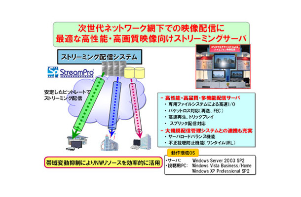 StreamPro/Streaming-MPEG Ver5.2のシステム構成図