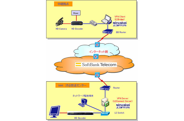 IP中継機材の構成を含めたイメージ図