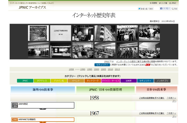 「インターネット歴史年表」トップページ