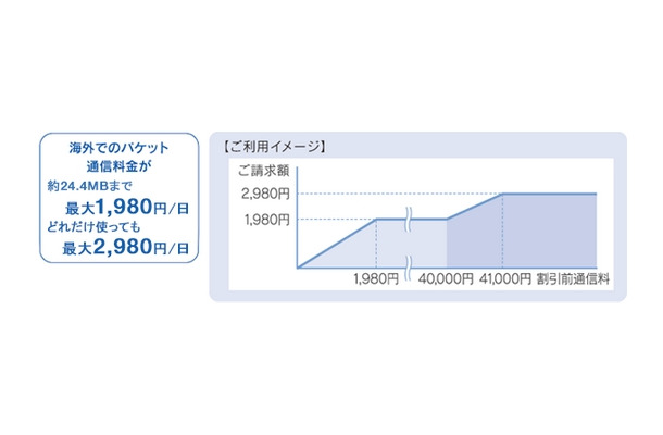 海外ダブル定額（LTE）料金