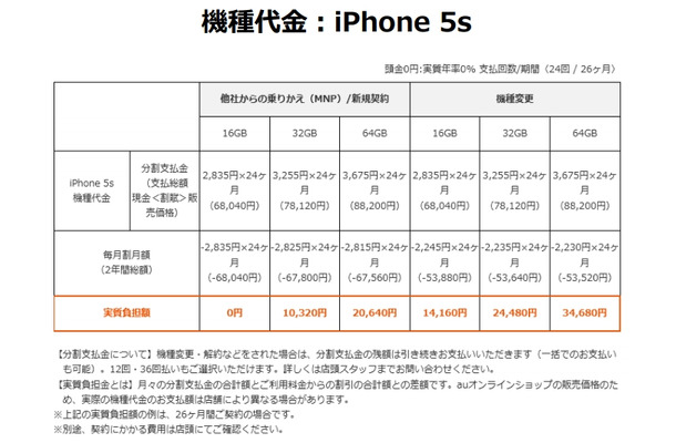 au機種代金：iPhone 5s