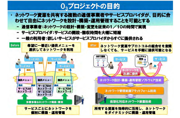 プロジェクトの目的