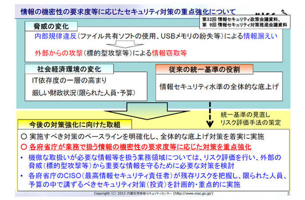 情報の機密性の要求度等に応じたセキュリティ対策の重点強化について