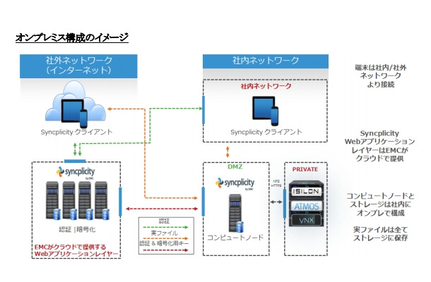 オンプレミス構成のイメージ