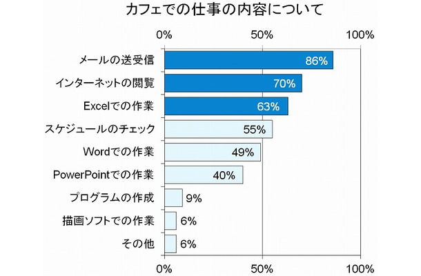 カフェでの仕事内容