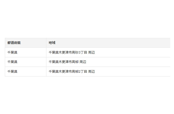 10月2日時点の150Mbps対応エリア