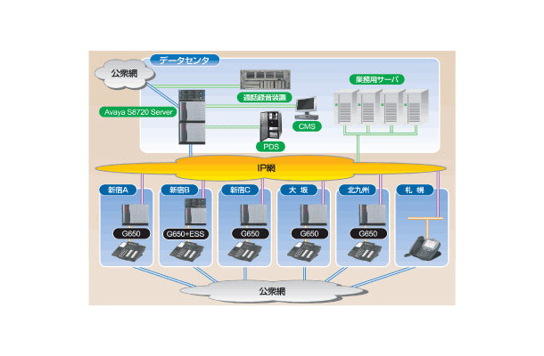 システム構成図