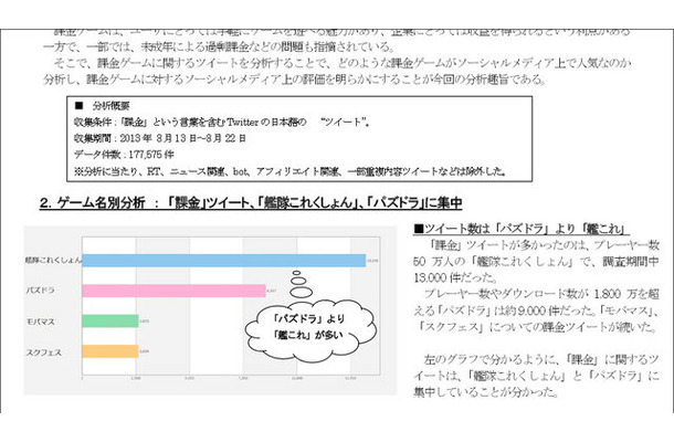 「ゲーム名や金額ごとのツイート件数の傾向分析結果」スクリーンショット