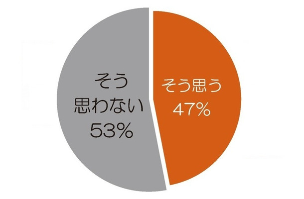 普段、子どもと一緒に遊ぶ時間が十分にとれていると思いますか？