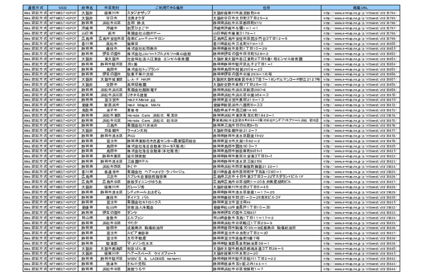 NTT西日本 フレッツ・スポット アクセスポイント追加情報一覧