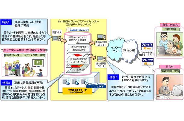 「地域防災ハザードマップ」の概要と特長