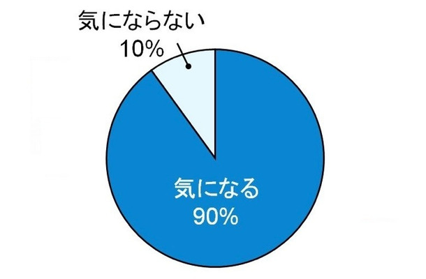 肌の乾燥が気になりますか？