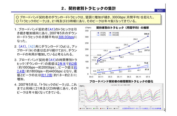 ISP間で交換されるトラフィックの集計