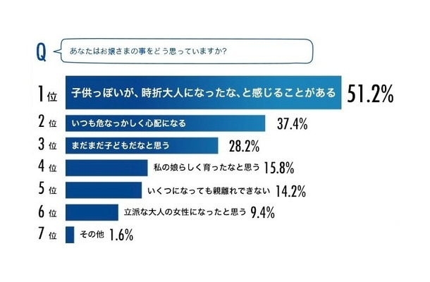 あなたはお嬢さまの事をどう思っていますか？