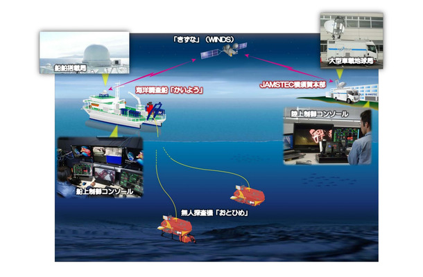 衛星通信テレオペレーション概略図