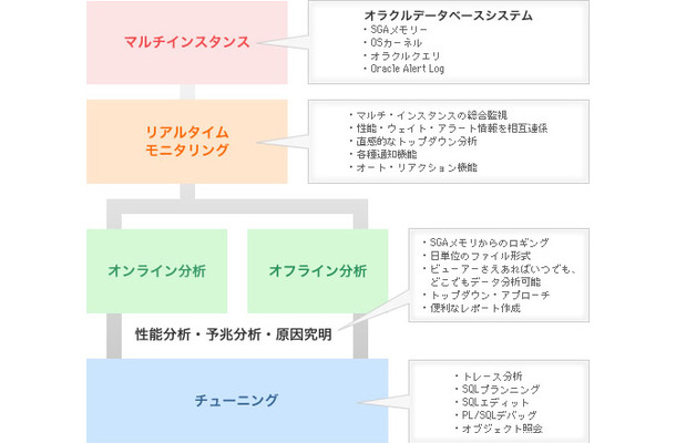 主な機能