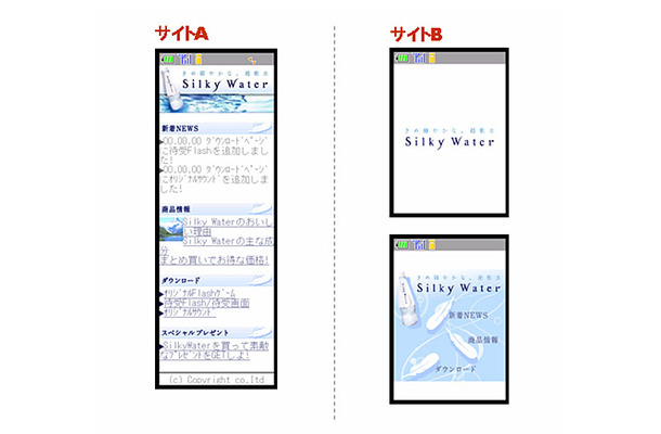 調査用に作成したHTMLとFLASHのモバイルサイトイメージ