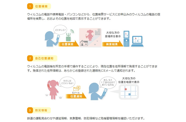 「ウィルコム位置検索サービス」の内容