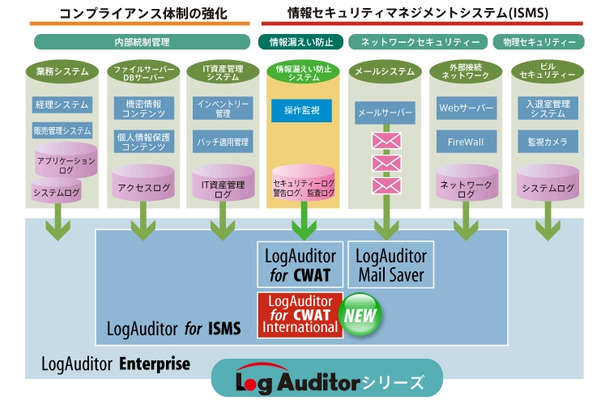 システム構成図