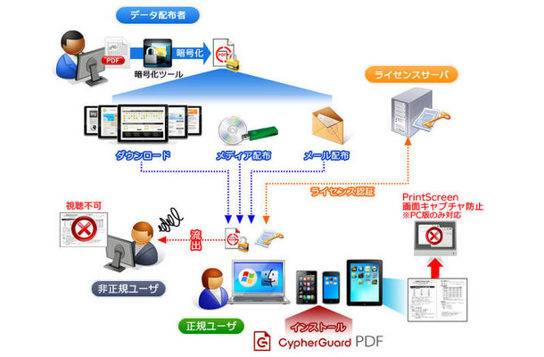 「CypherGuard PDF」の仕組み