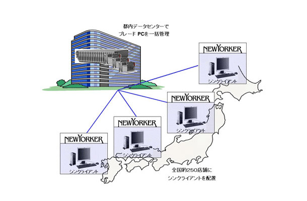 システム構成図