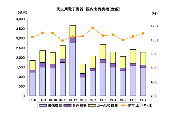 JEITA発表資料