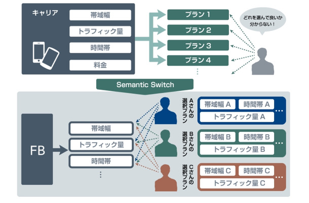 「Semantic Switch」のイメージ