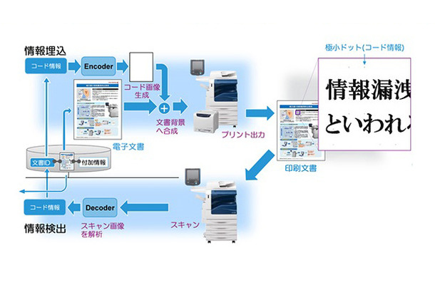 MISTCODE