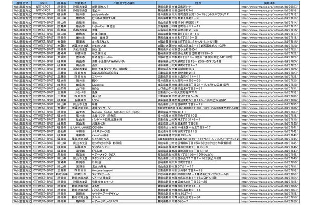 NTT西日本 フレッツ・スポット アクセスポイント追加情報一覧