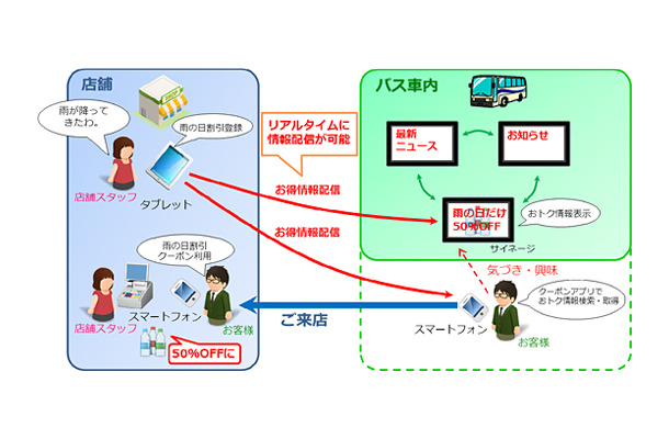 利用イメージ