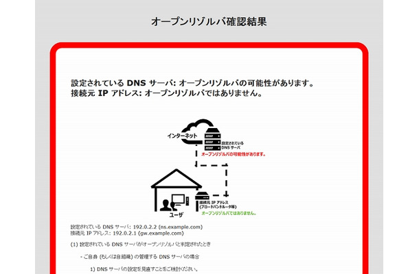 DNSサーバにオープンリゾルバの可能性があるとき