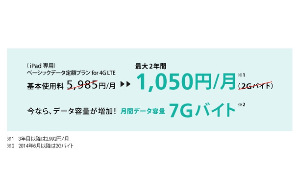 「タブレットセット割」の内容