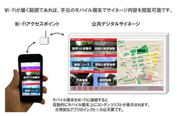 新技術の利用イメージ