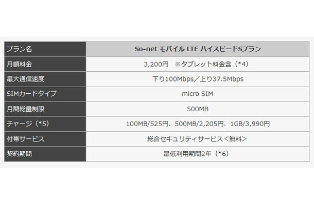 「So-netモバイルLTEハイスピードSプラン」概要