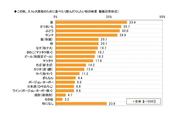 働く女性のストレスに関する調査