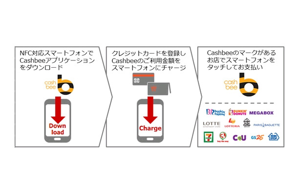 利用イメージ