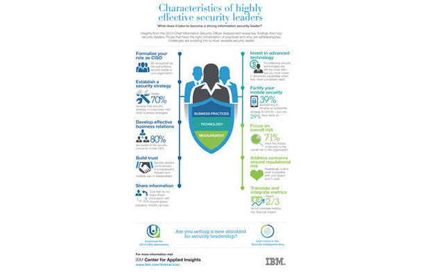 「IBM調査：2013年IBM最高情報セキュリティー責任者アセスメント」（英語版）