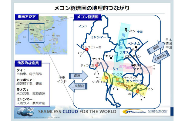 メコン経済圏の地理的つながり