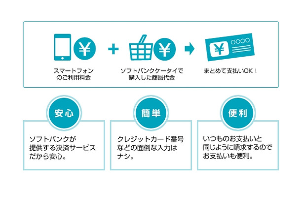 「ソフトバンクまとめて支払い」のイメージ