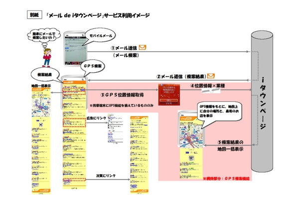 サービスイメージ