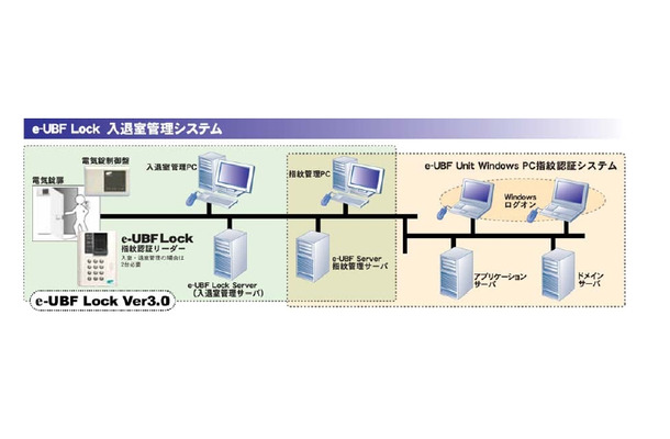 システムの構成図