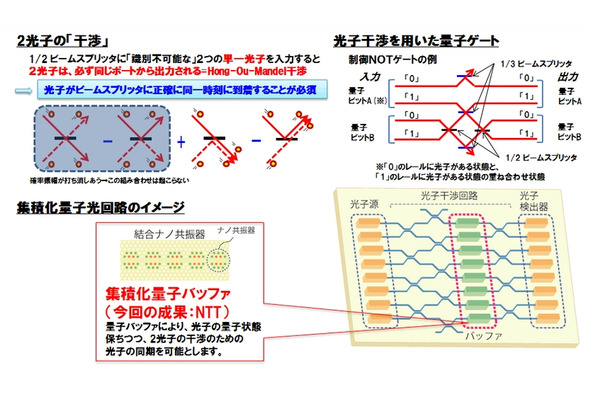 光子を用いた量子コンピュータ