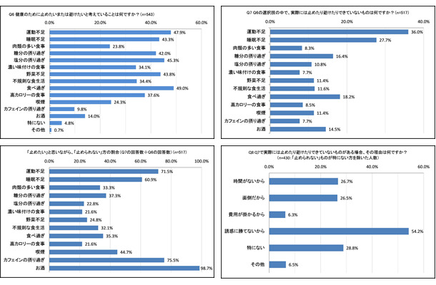 止めたいと思いながらも誘惑に勝てない